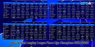 Hasil Undian Lengkap League Phase Liga Champions 2024/25