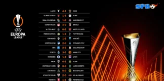 Rekap Hasil Bola Liga Europa Tadi Malam 3-4 Oktober 2024